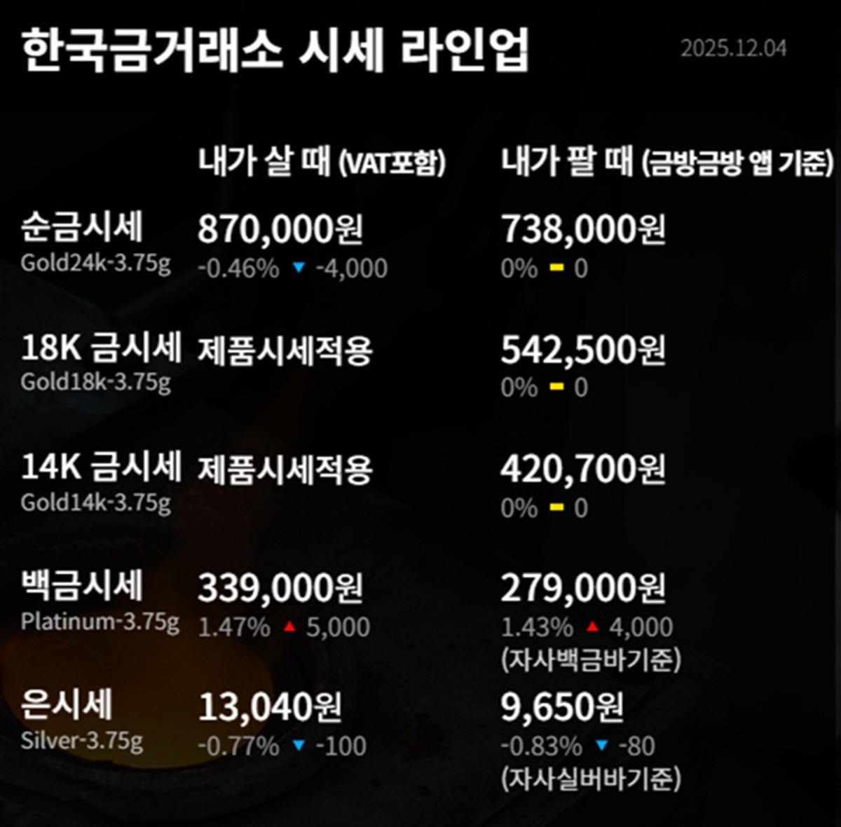 한국금거래소 금·은 시세 / 공식 홈페이지