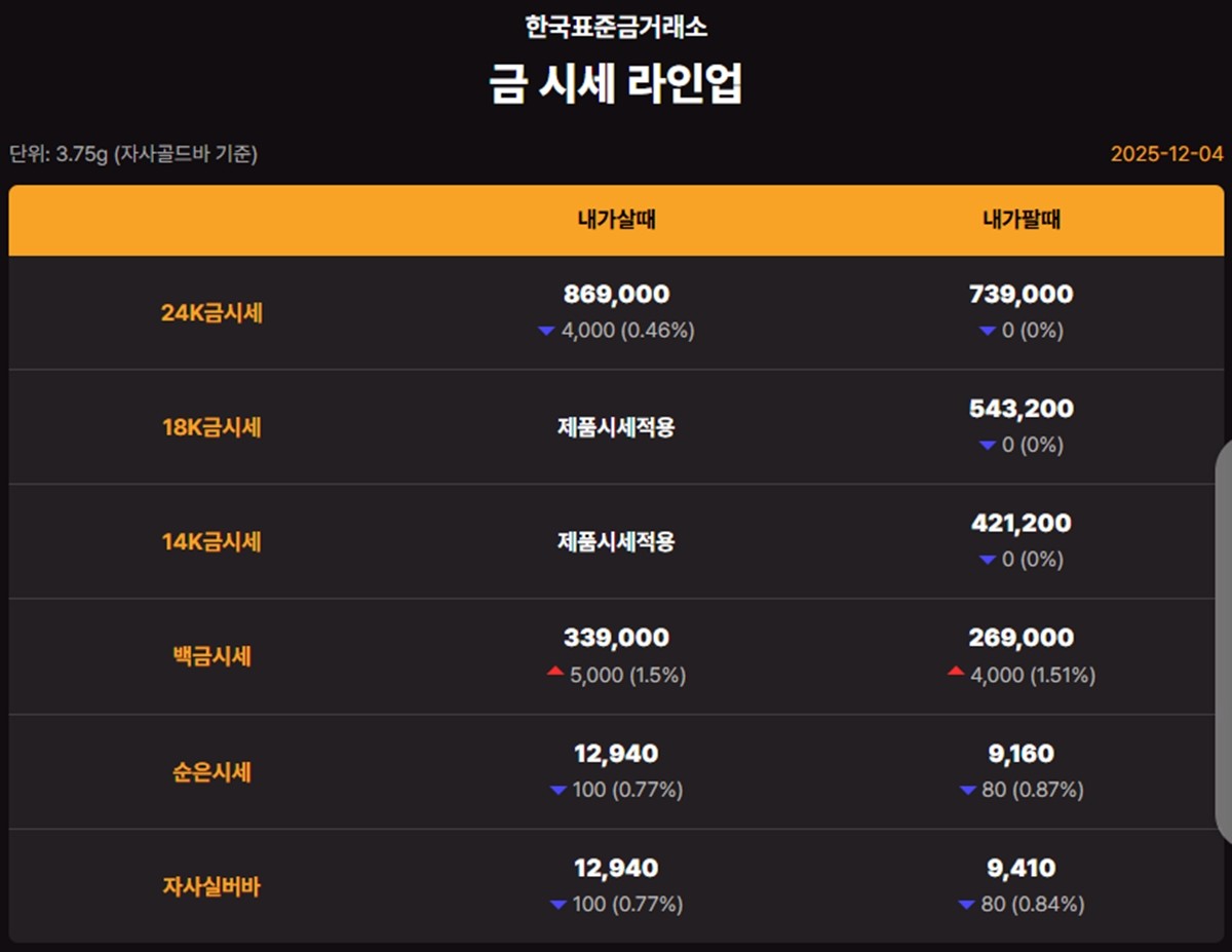 한국표준금거래소 금·은 시세 / 공식 홈페이지