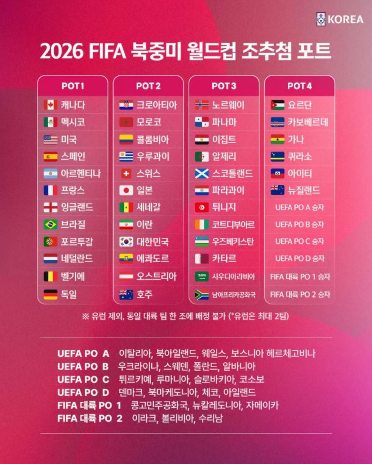 국제축구연맹(FIFA)은 오는 6일 오전 2시(한국 시각) 미국 워싱턴DC의 케네디 센터에서 약 2시간 동안 조추첨식을 진행한다.  / KFA 인스타그램