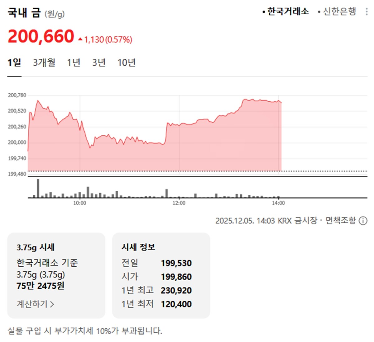 한국거래소 국내 금시세 / 네이버 증권