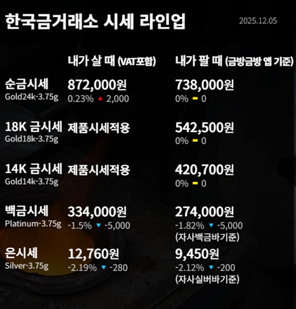 한국금거래소 금·은 시세 / 공식 홈페이지