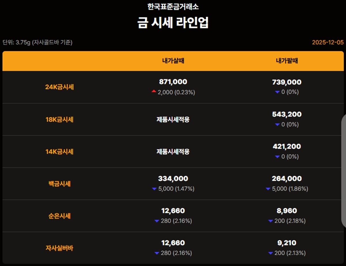 한국표준금거래소 금·은 시세 / 공식 홈페이지