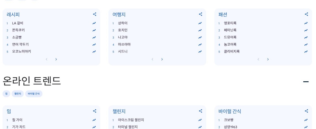지난 4일 구글이 올 한 해 국내 이용자들의 검색 트렌드를 집대성한 '2025년 올해의 검색어'를 발표했다. / 구글 트렌드