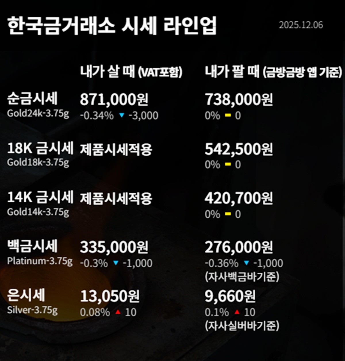 한국금거래소 금·은 시세 / 공식 홈페이지