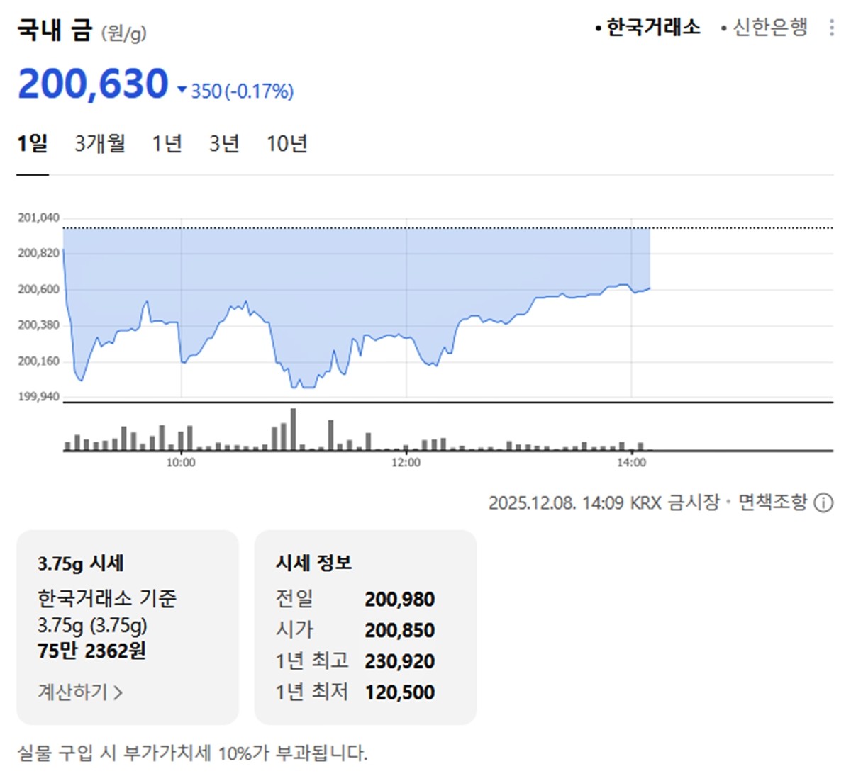 한국거래소 국내 금시세 / 네이버 증권