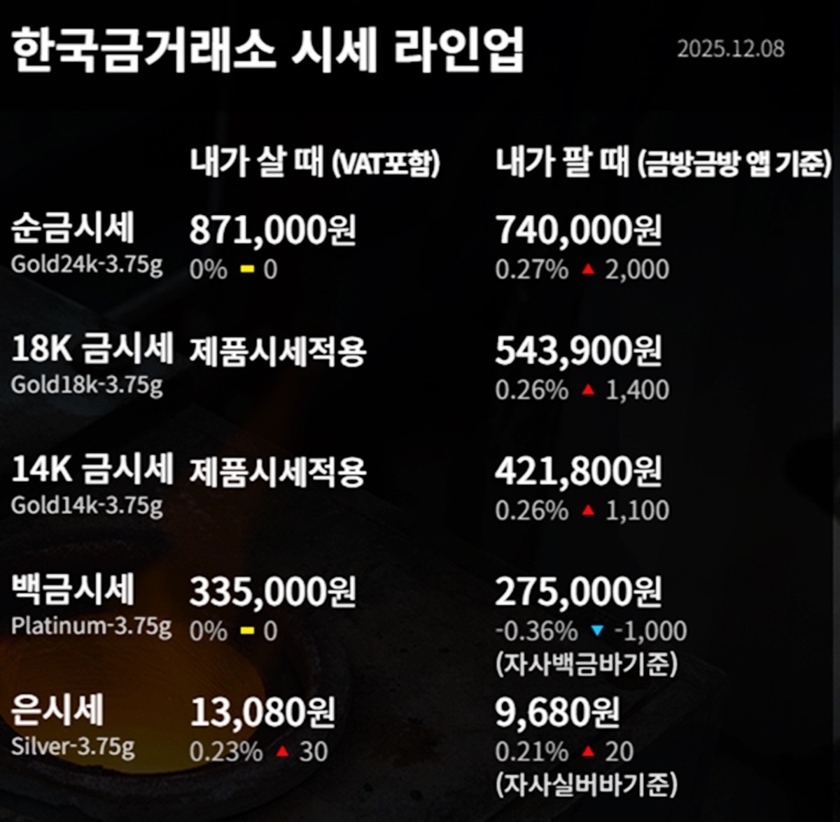 한국금거래소 금·은 시세 / 공식 홈페이지