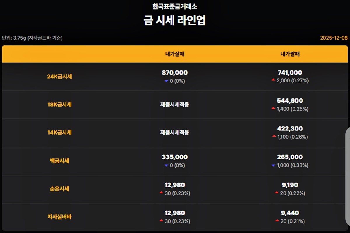 한국표준금거래소 금·은 시세 / 공식 홈페이지