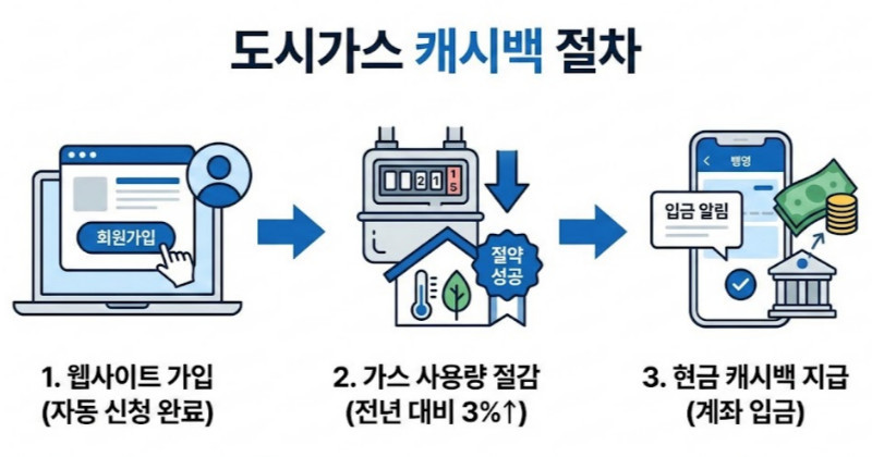 기사 이해를 돕기 위해 AI로 제작된 이미지