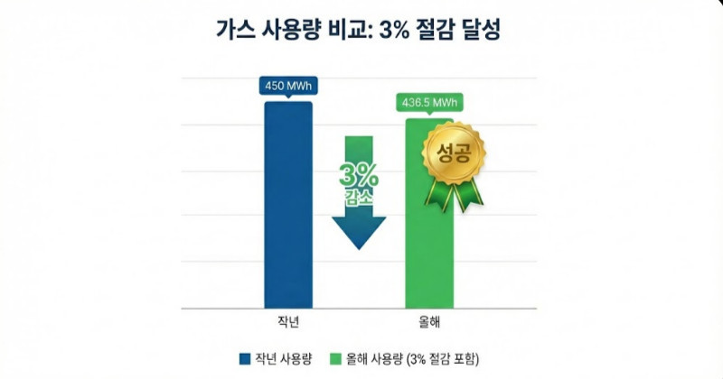 기사 이해를 돕기 위해 AI로 제작된 이미지