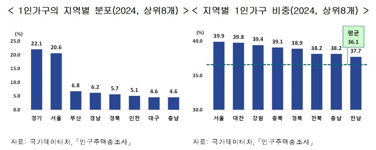 국가데이터처 제공