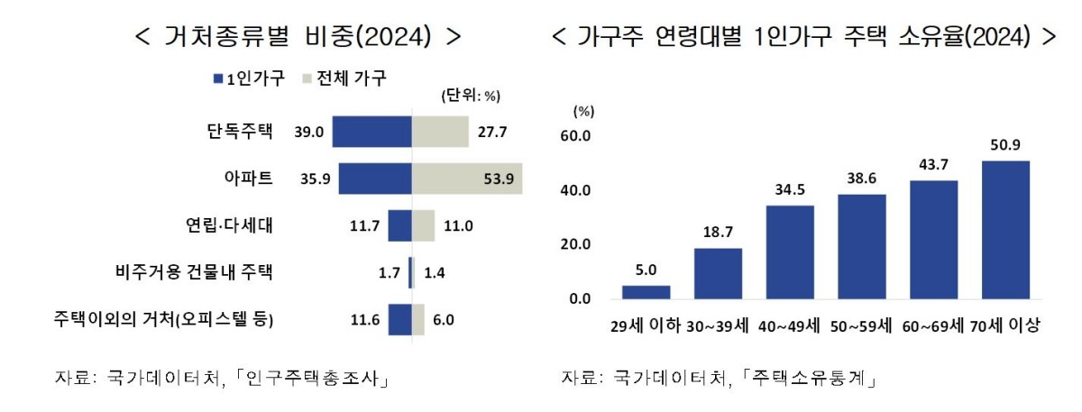 국가데이터처 제공