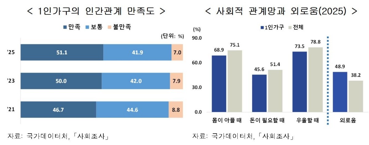 국가데이터처 제공