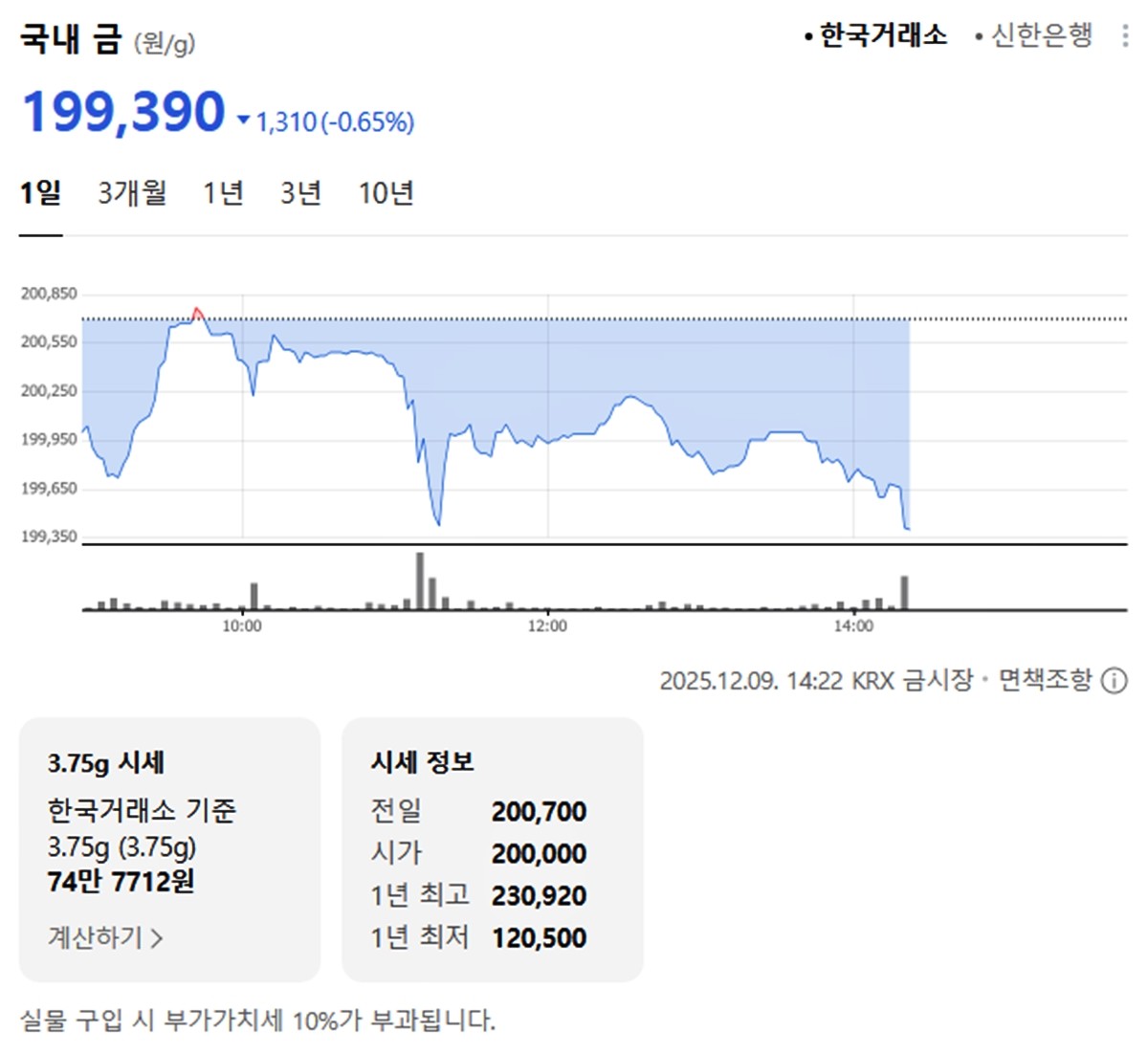 한국거래소 국내 금시세 / 네이버 증권
