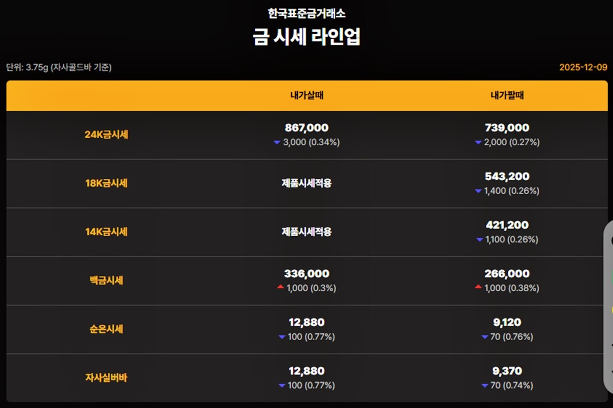 한국표준금거래소 금·은 시세 / 공식 홈페이지