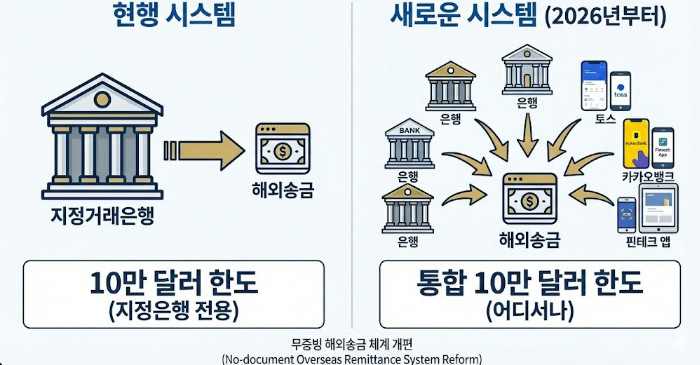기사 이해를 위해 AI로 제작된 이미지
