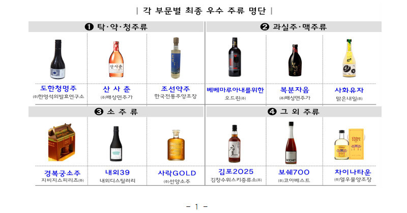 2025 K-SUUL AWARD 최종 우수 주류 명단 / 국세청