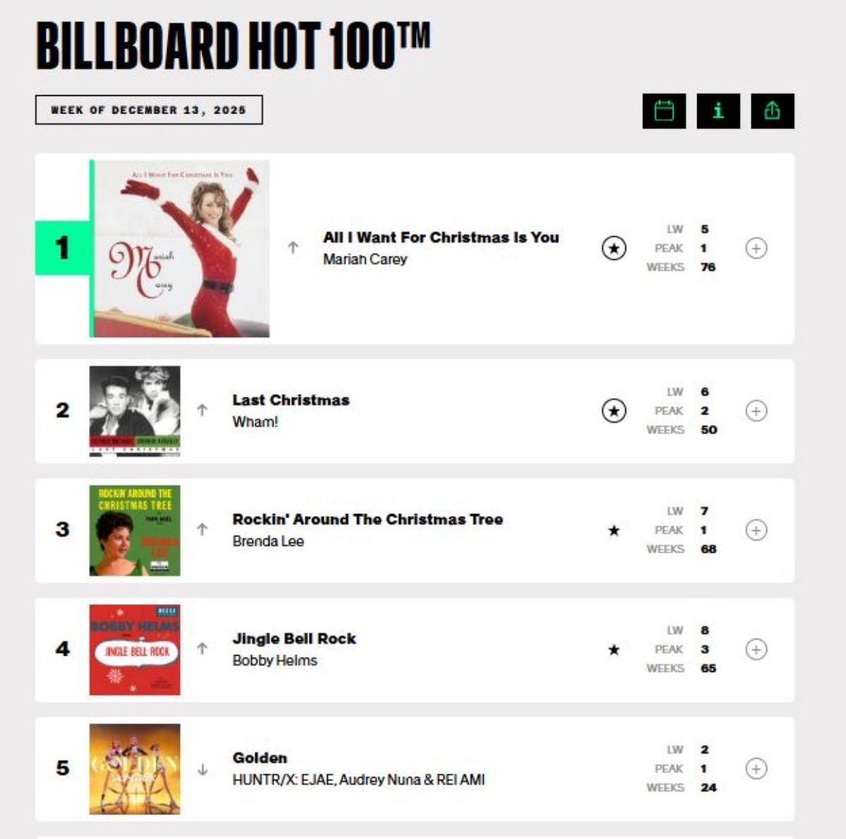 빌보드 홈페이지 캡처