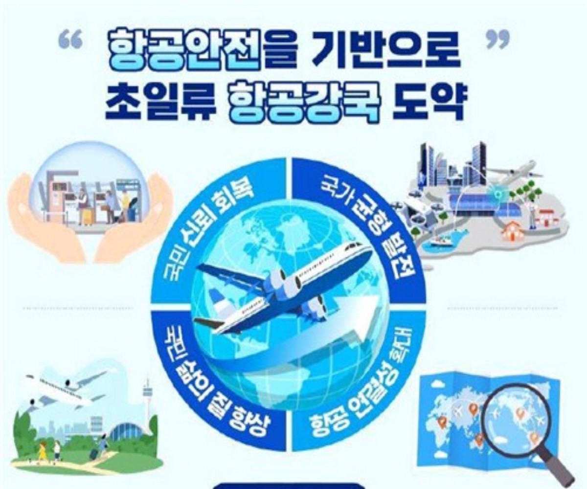 제4차 항공 정책 기본계획 / 국토교통부