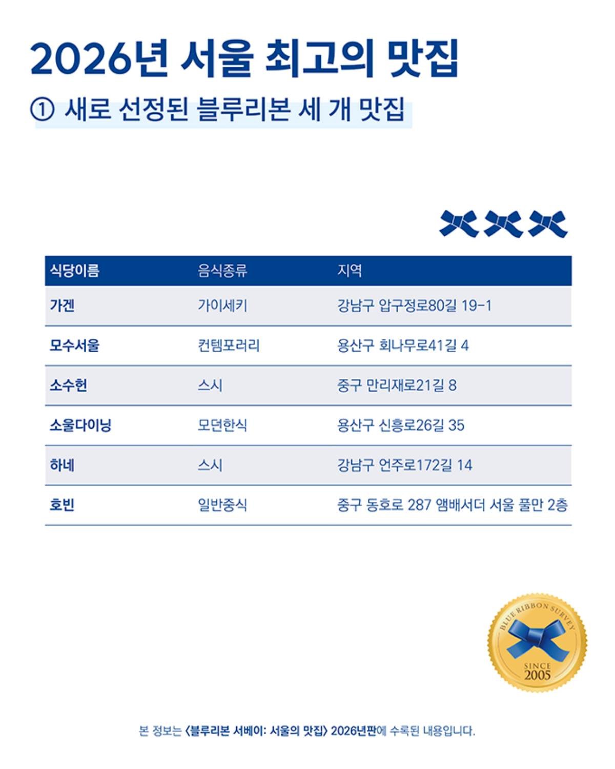 2026 서울 최고의 맛집 / 블루리본서베이