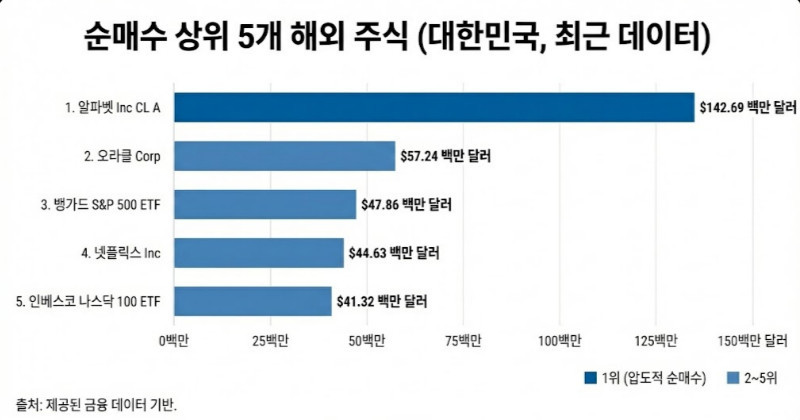 기사 이해를 위해 AI로 제작된 이미지