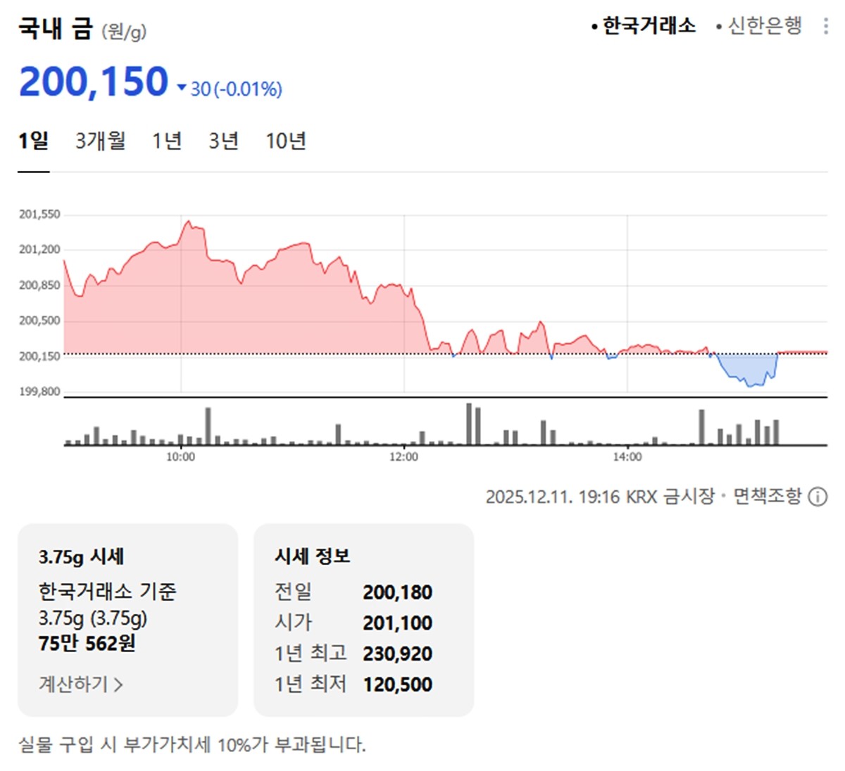 한국거래소 국내 금시세 / 네이버 증권