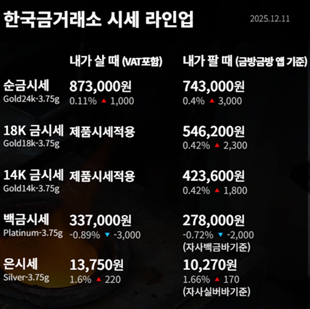 한국금거래소 금·은 시세 / 공식 홈페이지