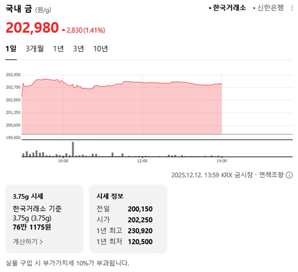 한국거래소 국내 금시세 / 네이버 증권