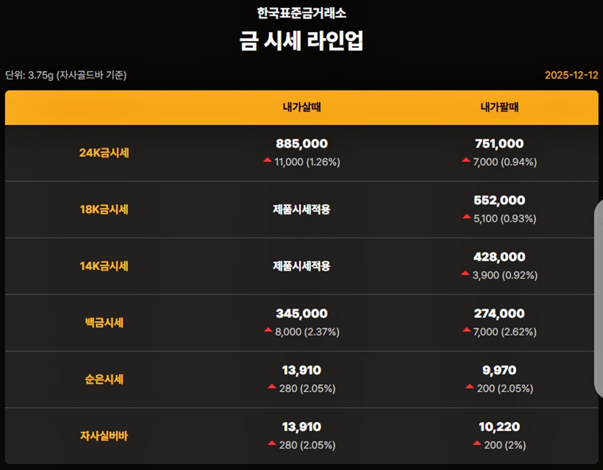 한국표준금거래소 금·은 시세 / 공식 홈페이지