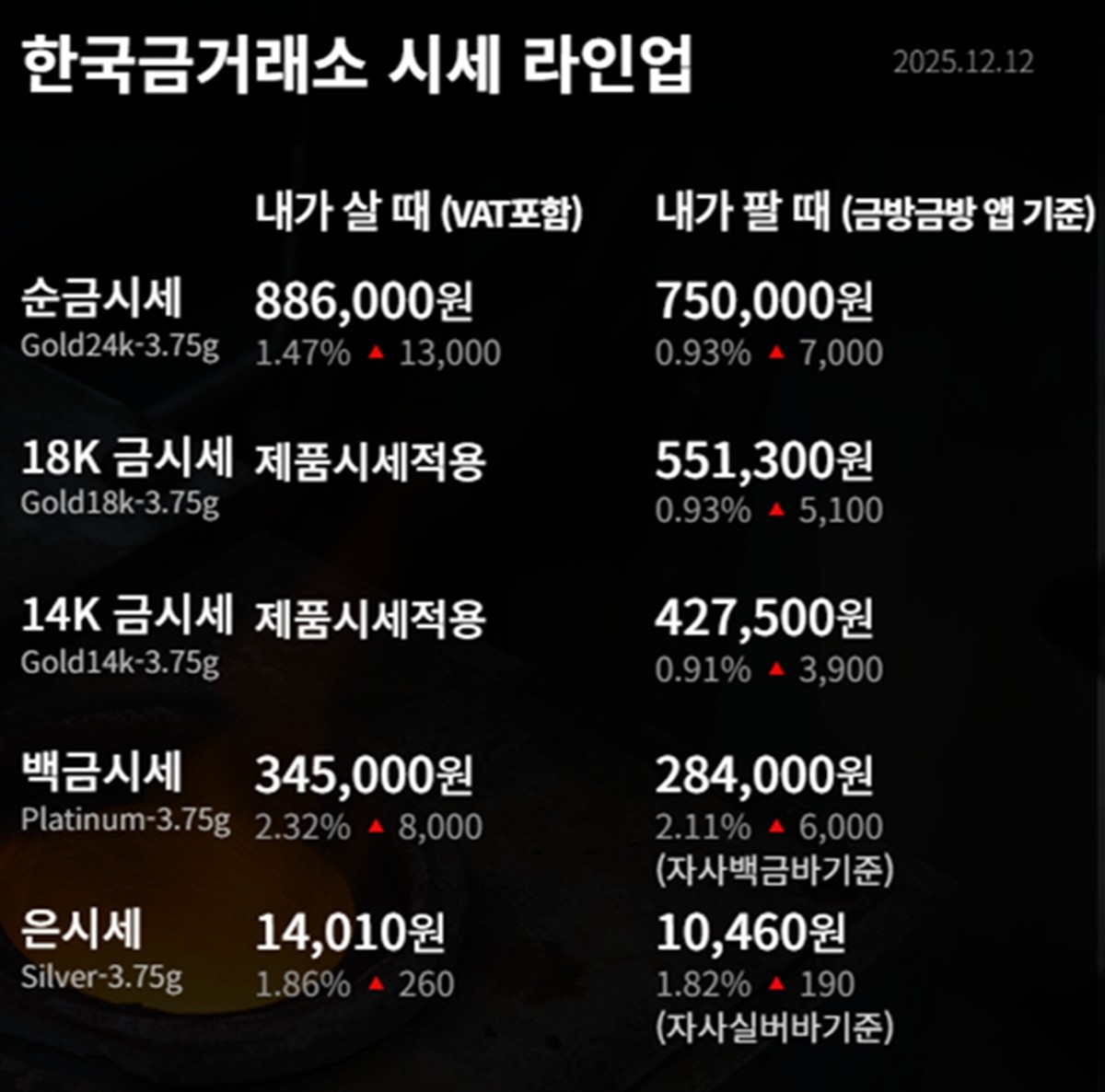 한국금거래소 금·은 시세 / 공식 홈페이지