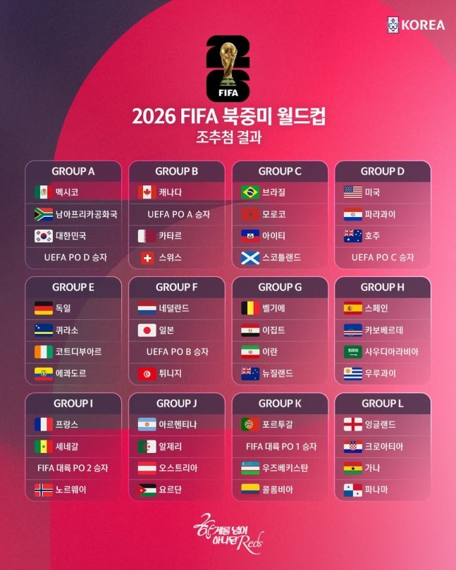 2026 북중미 월드컵 조 편성 결과 / KFA