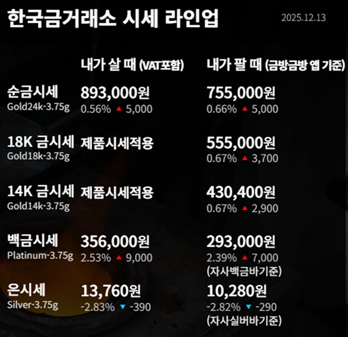 한국금거래소 금·은 시세 / 공식 홈페이지