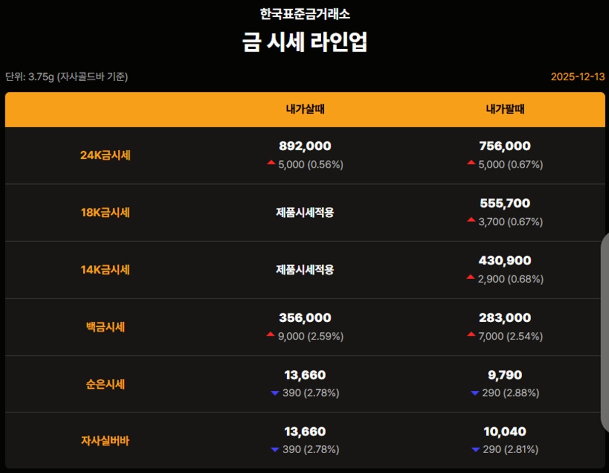 한국표준금거래소 금·은 시세 / 공식 홈페이지