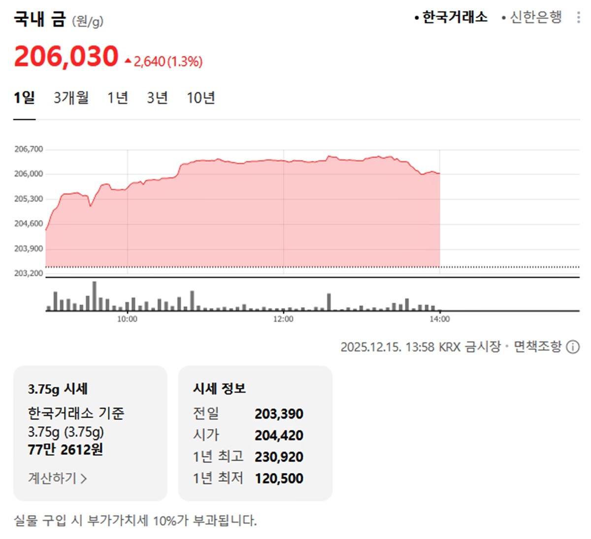 한국거래소 국내 금시세 / 네이버 증권