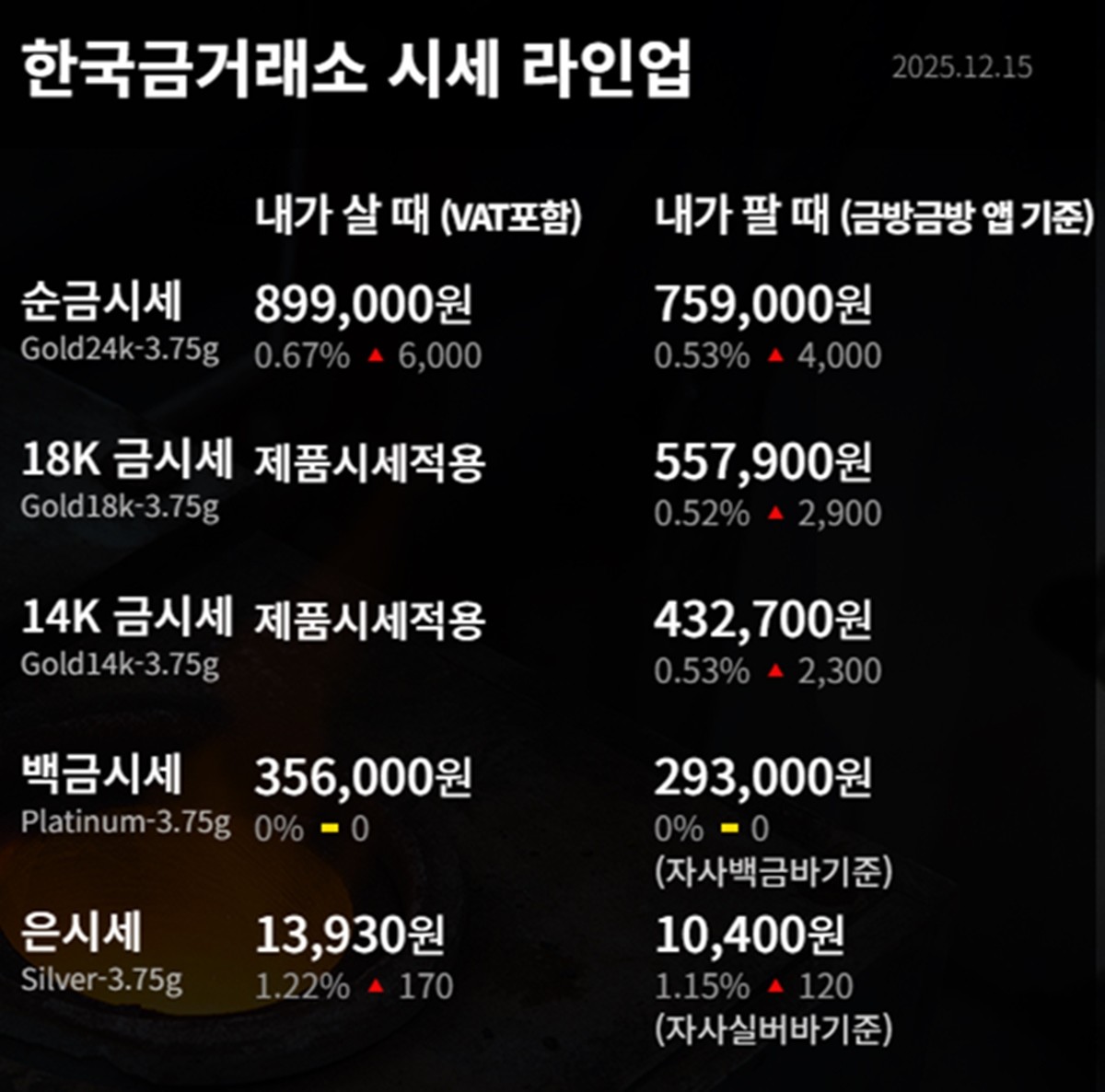 한국금거래소 금·은 시세 / 공식 홈페이지