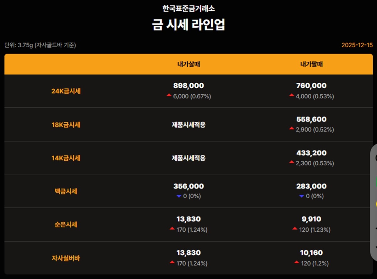 한국표준금거래소 금·은 시세 / 공식 홈페이지