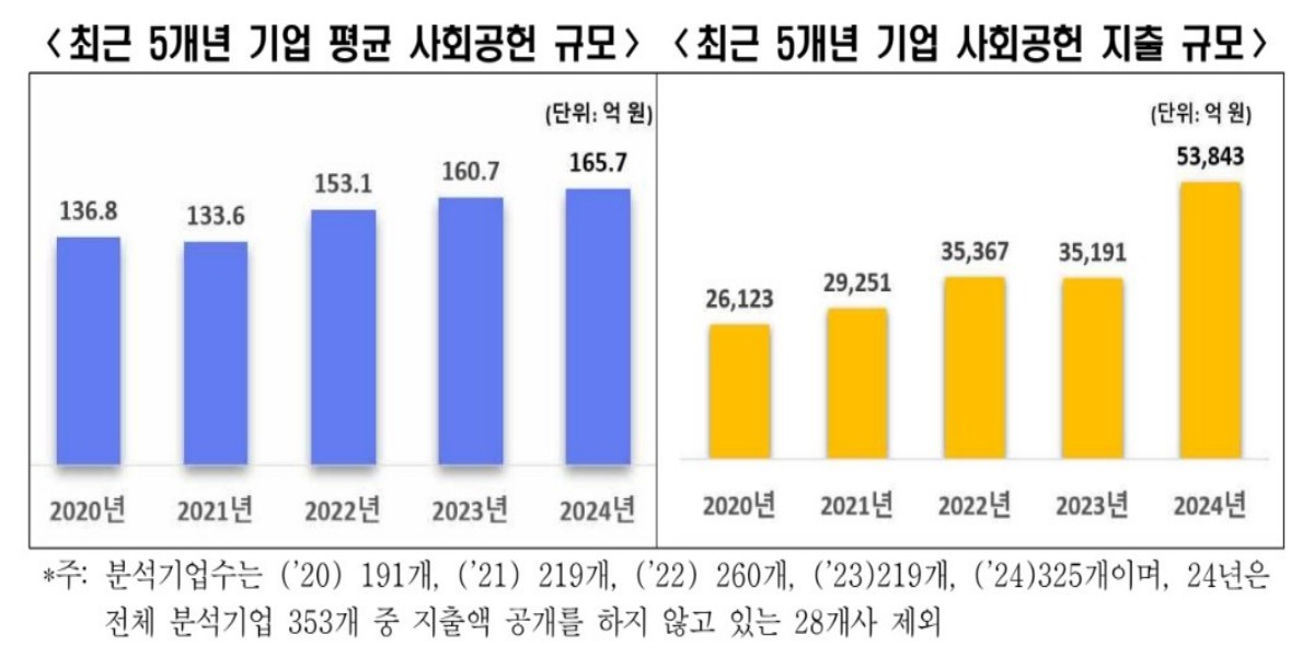 2025 주요 기업의 사회적 가치 보고서 / 한국경제인협회