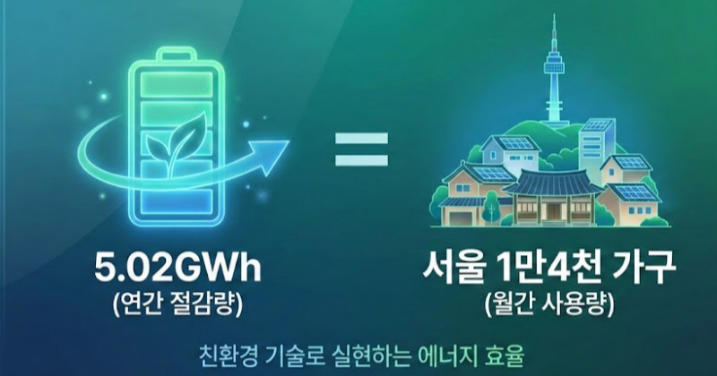 기사 이해를 돕기 위해 AI로 제작된 이미지