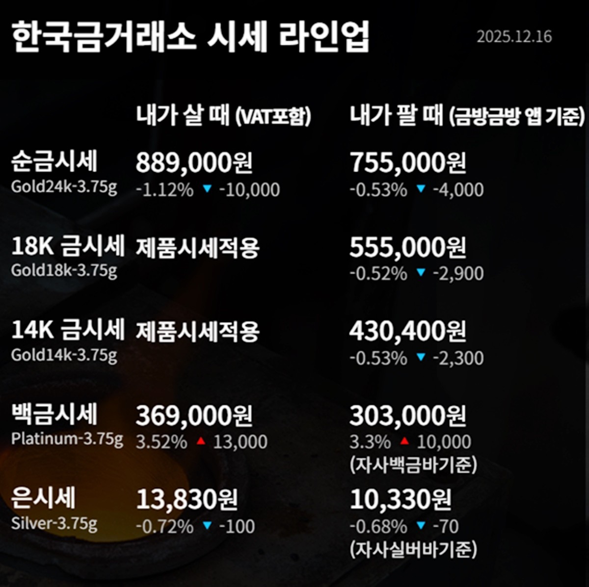 한국금거래소 금·은 시세 / 공식 홈페이지