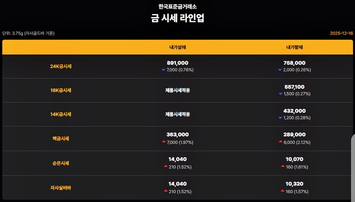 한국표준금거래소 금·은 시세 / 공식 홈페이지
