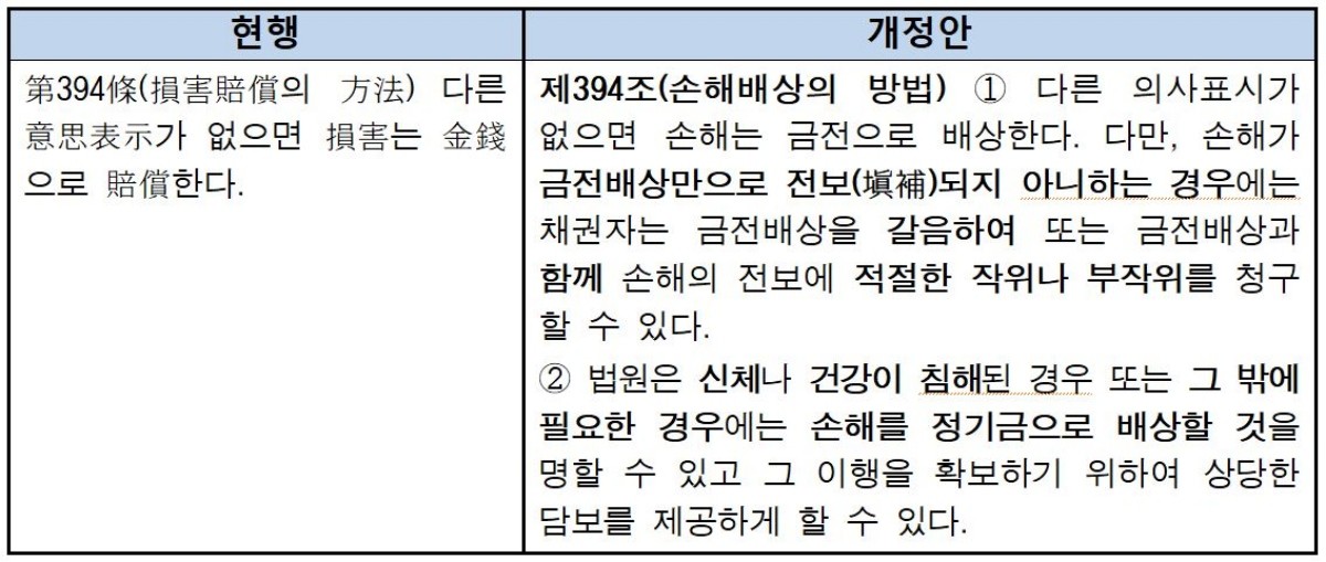 손해배상의 방법으로 원상회복 청구와 정기금 배상의 적용 범위 확대 / 법무부 제공