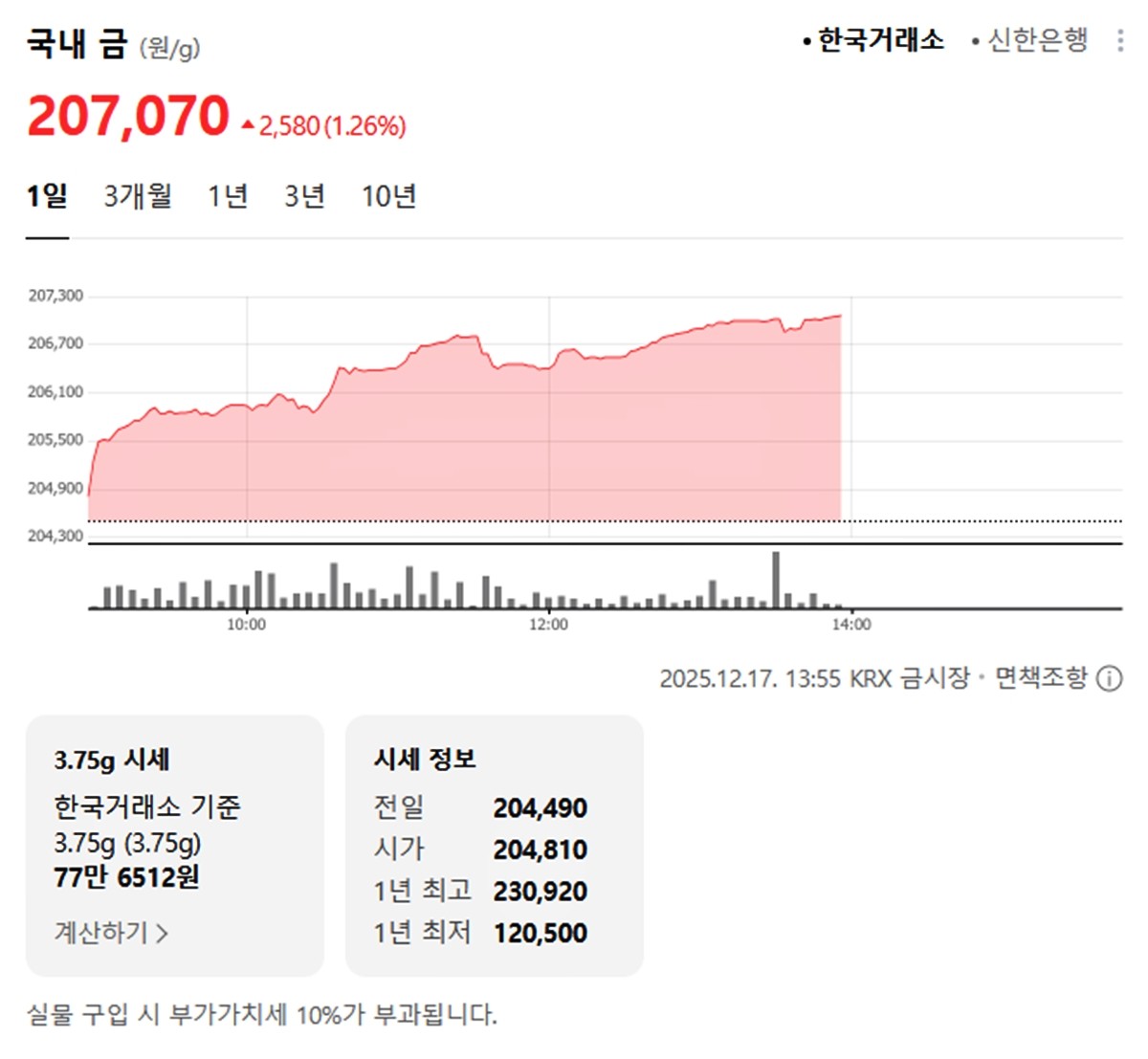 한국거래소 국내 금시세 / 네이버 증권