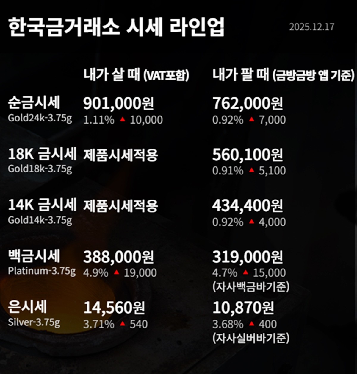 한국금거래소 금·은 시세 / 공식 홈페이지