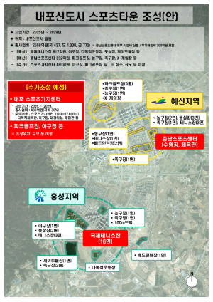 내포스포츠타운 조감도 / 충청남도 제공