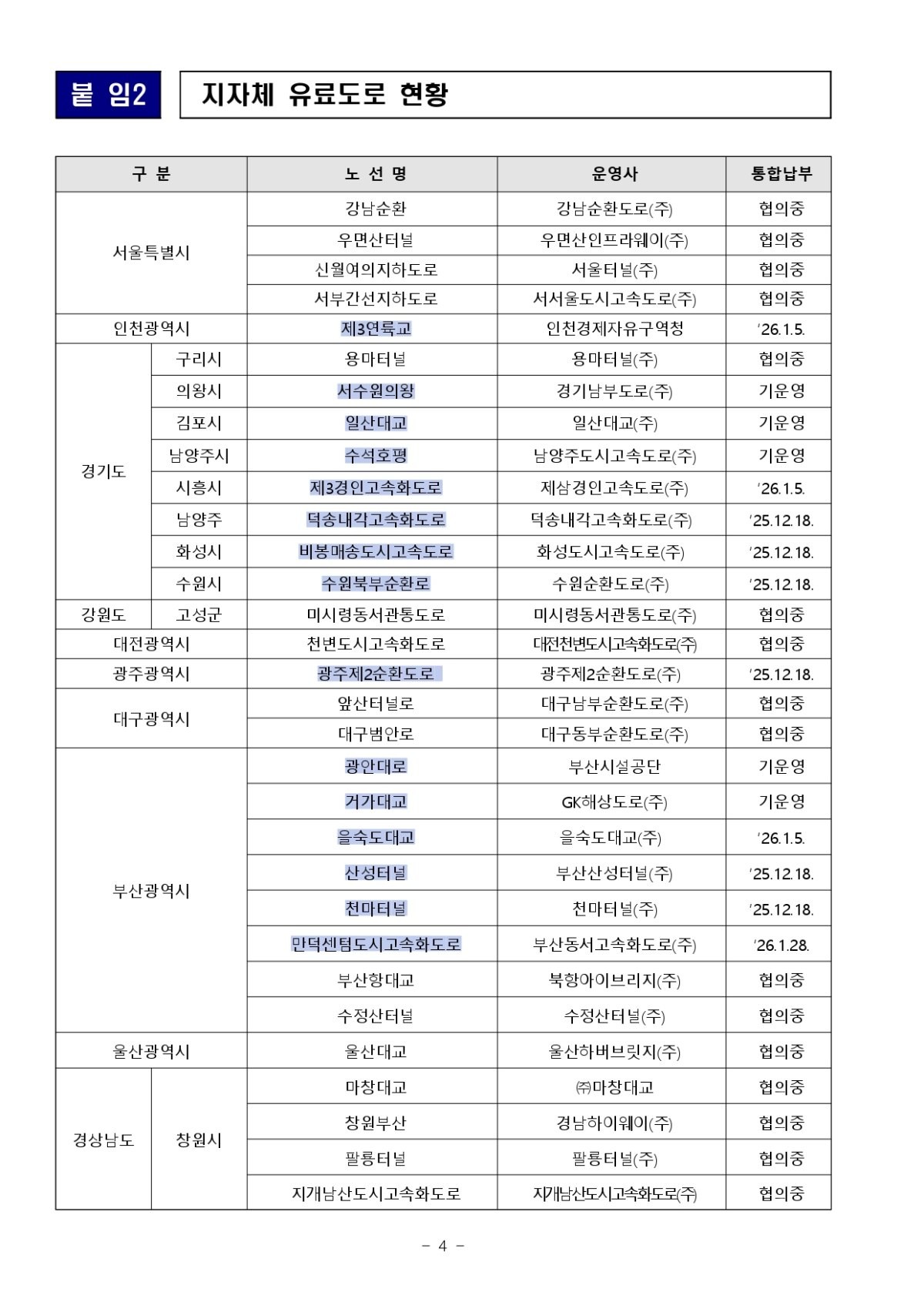 지자체 유료도로 현황 / 한국도로공사 제공