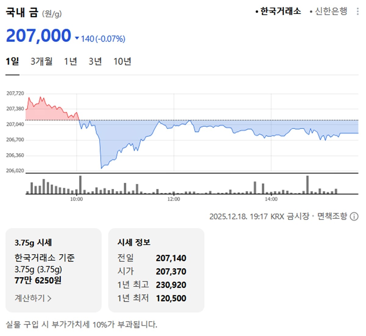 한국거래소 국내 금시세 / 네이버 증권