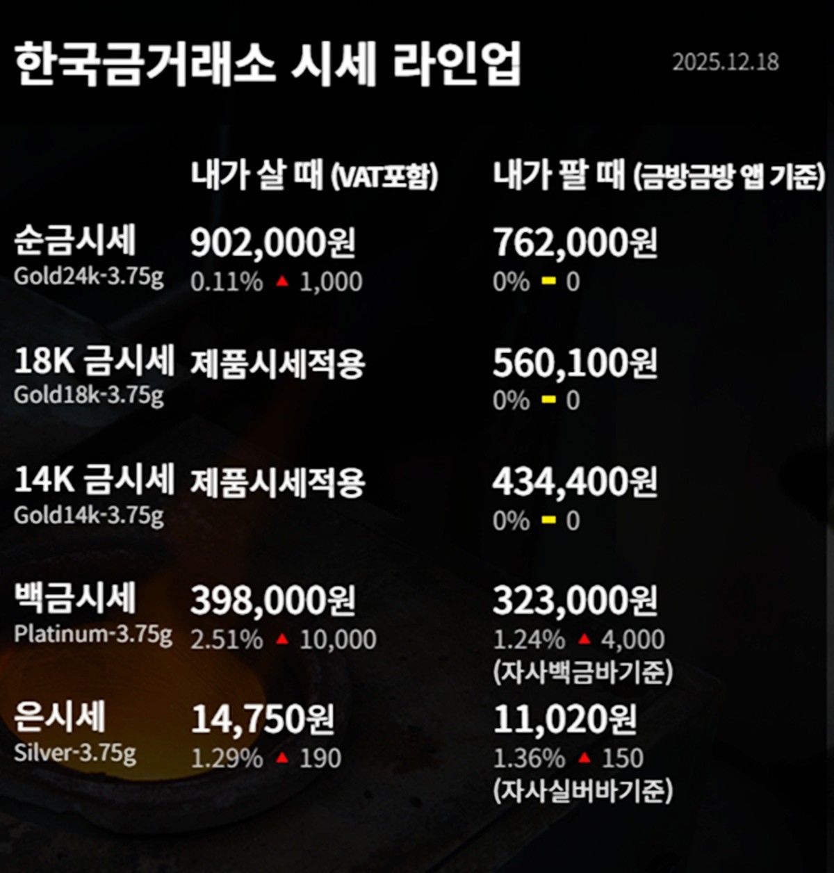 한국금거래소 금·은 시세 / 공식 홈페이지