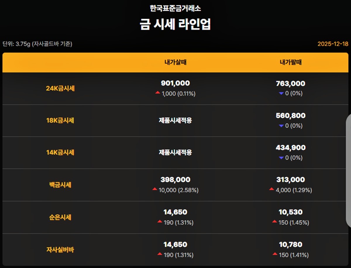 한국표준금거래소 금·은 시세 / 공식 홈페이지