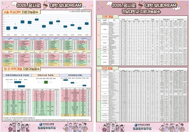 ‘2026학년도 표준점수 정시로 대학 보내DREAM(서울의치약)’<왼쪽>, ‘2026학년도 표준점수 정시로 대학 보내DREAM(전남대)’