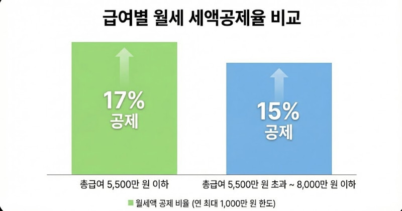 기사 이해를 돕기 위해 AI로 제작된 이미지