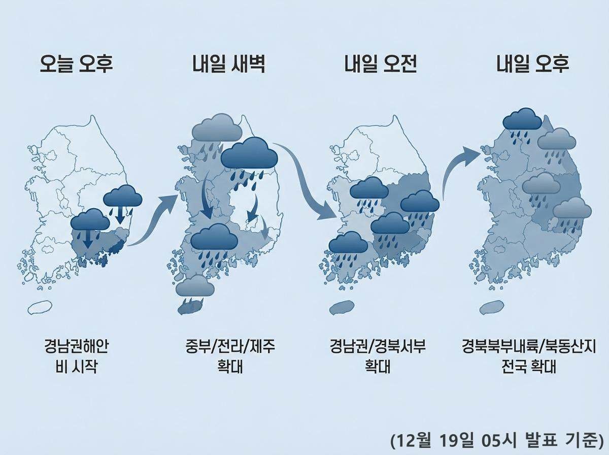 '19일~20일 날씨 예보' 기사 내용을 바탕으로 제작한 자료사진.